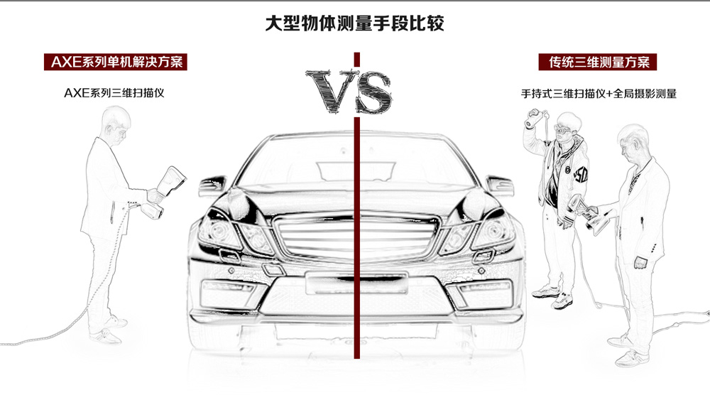 AXE-G7手持式3D掃描儀大型物體三維測量比較