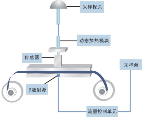 BPM-200M小型化顆粒物分析儀