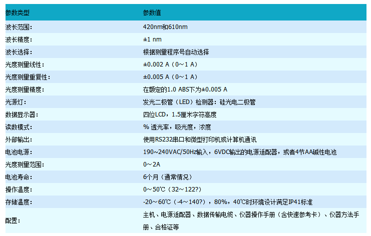 便攜式COD測定儀技術參數