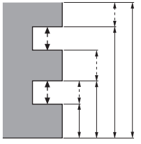 一維測(cè)量