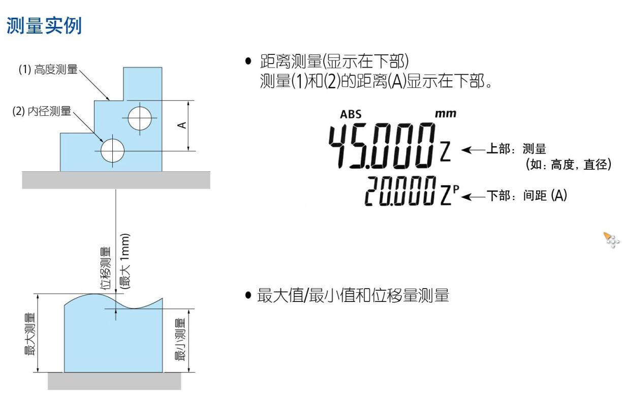 測量實例