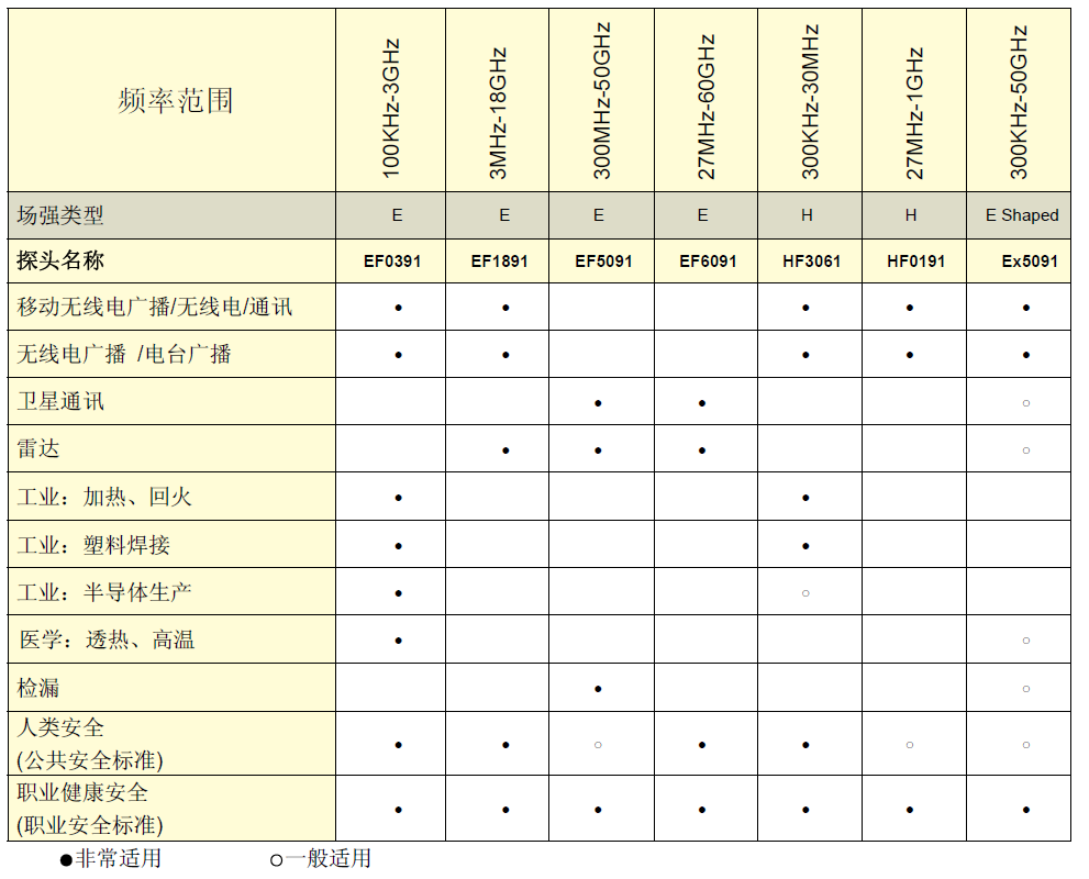 德國納達NBM-520電磁輻射分析儀技術(shù)參數(shù)