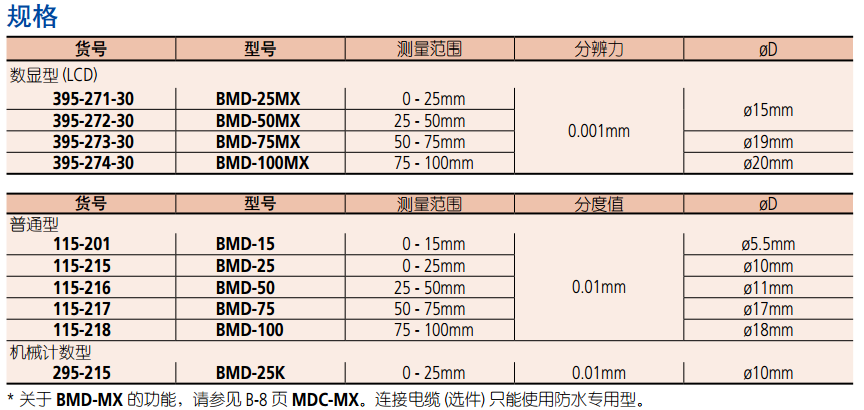 球型測砧壁厚千分尺規(guī)格