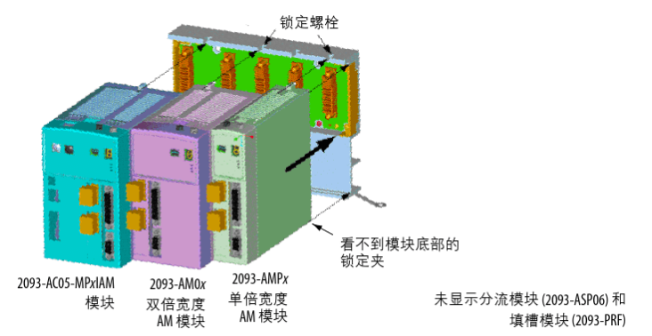 Kinetix 2000 伺服驅(qū)動器結構