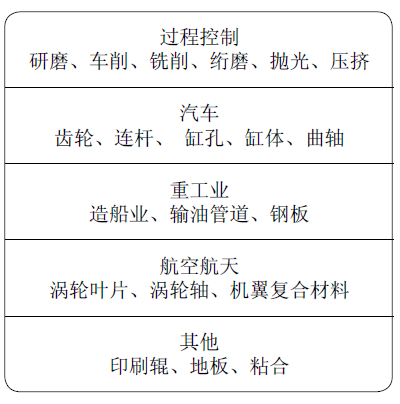 英國泰勒霍普森Surtronic S-128應(yīng)用領(lǐng)域