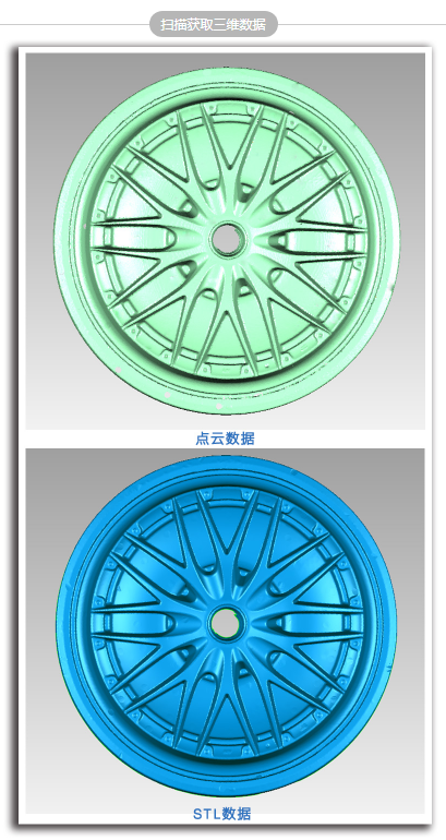貼點(diǎn)數(shù)據(jù)