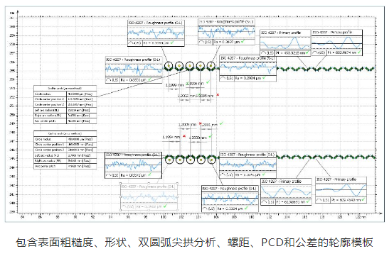 包含表面粗糙度、形狀、雙圓弧尖拱分析、螺距、PCD和公差的輪廓模板