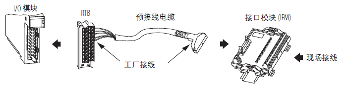 接線系統(tǒng)