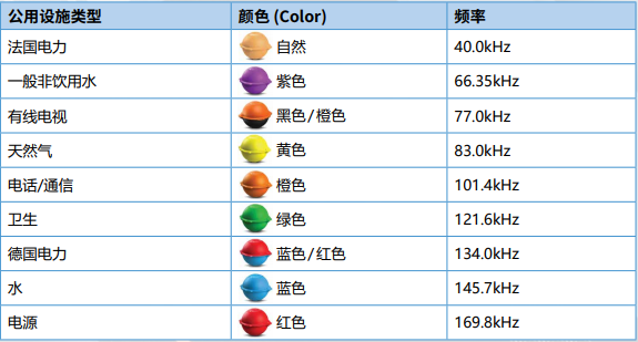 RF 標(biāo)識(shí)