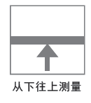 測(cè)量方向