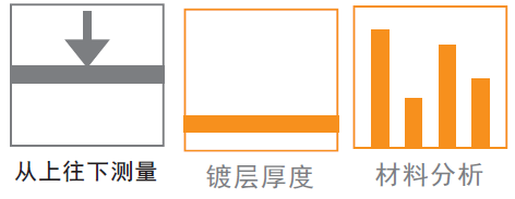 測(cè)量方向，鍍層厚度和材料分析
