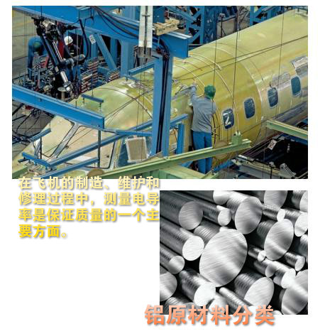 SMP350電導(dǎo)率儀測量原理，應(yīng)用和硬件