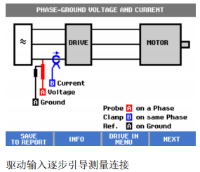 驅動輸入逐步引導測量連接