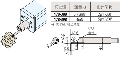 齒面用測(cè)針