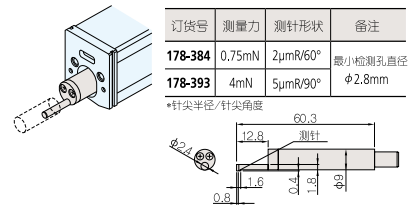 更小孔測(cè)針