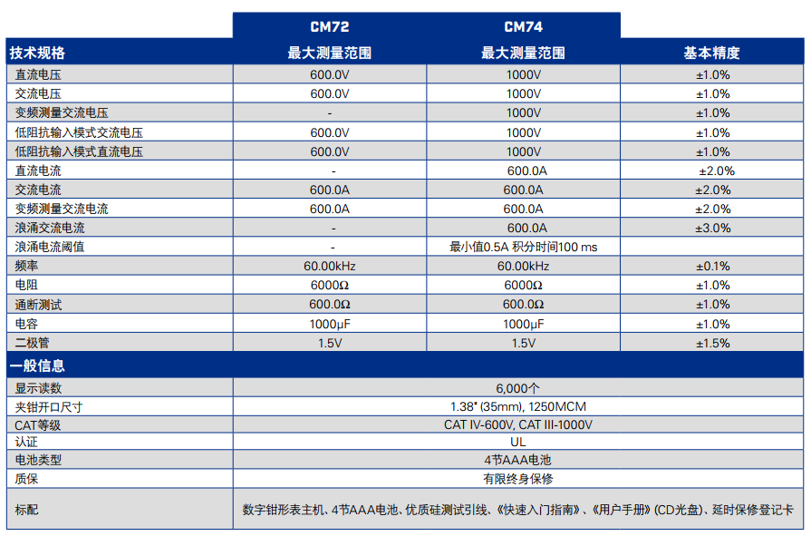 美國(guó)菲力爾FLIR CM72數(shù)字鉗形表參數(shù)信息