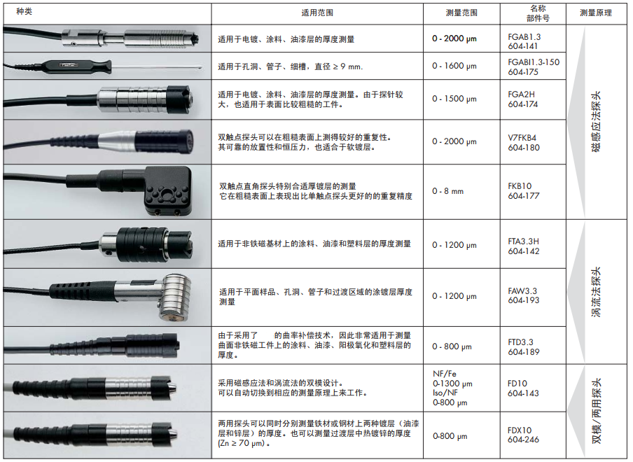 常用探頭參數表
